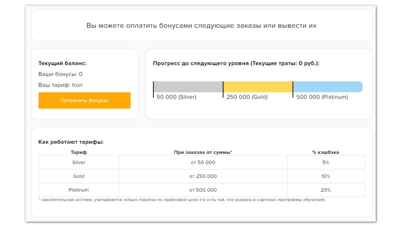 Шкала уровней лояльности и процент кэшбека