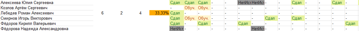 Отчёт по обучению, отражающий реальную ситуацию после актуализации