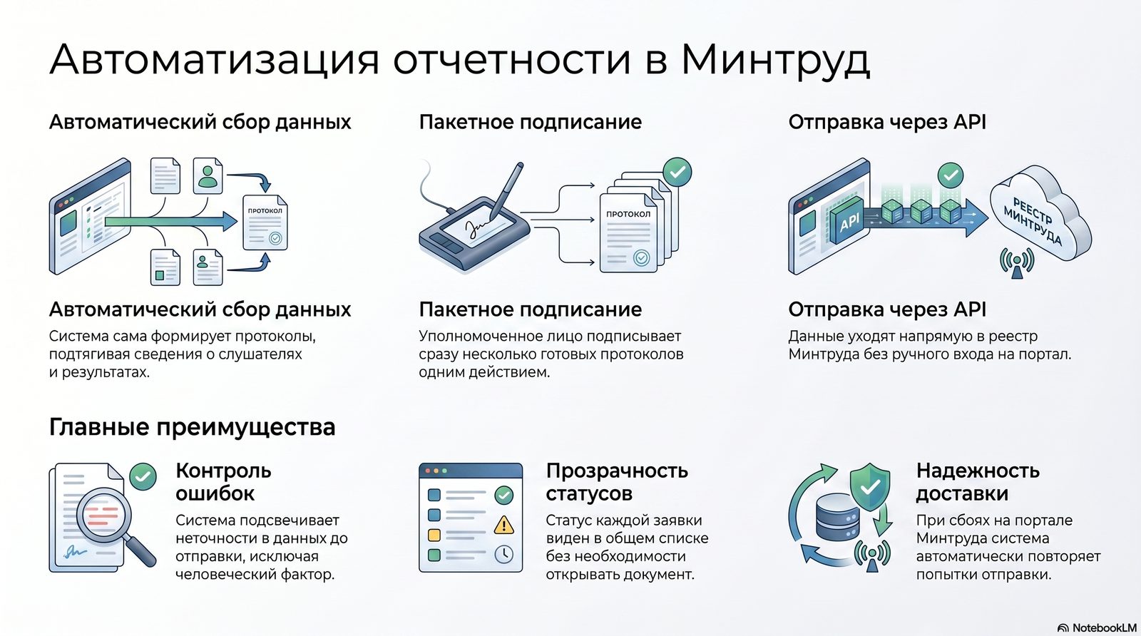 Выгрузка данных в Минтруд и статусы заявок