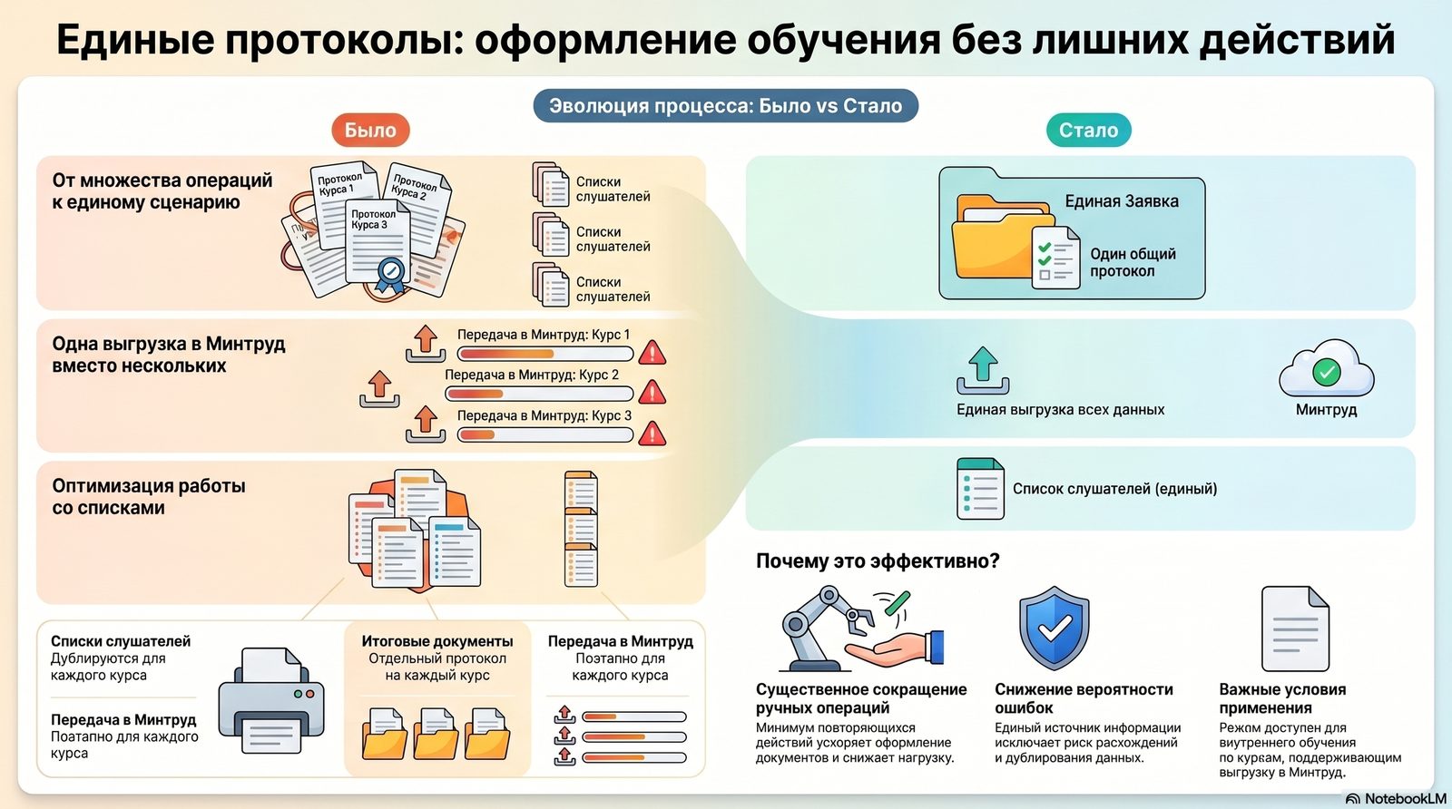 Единые протоколы на платформе