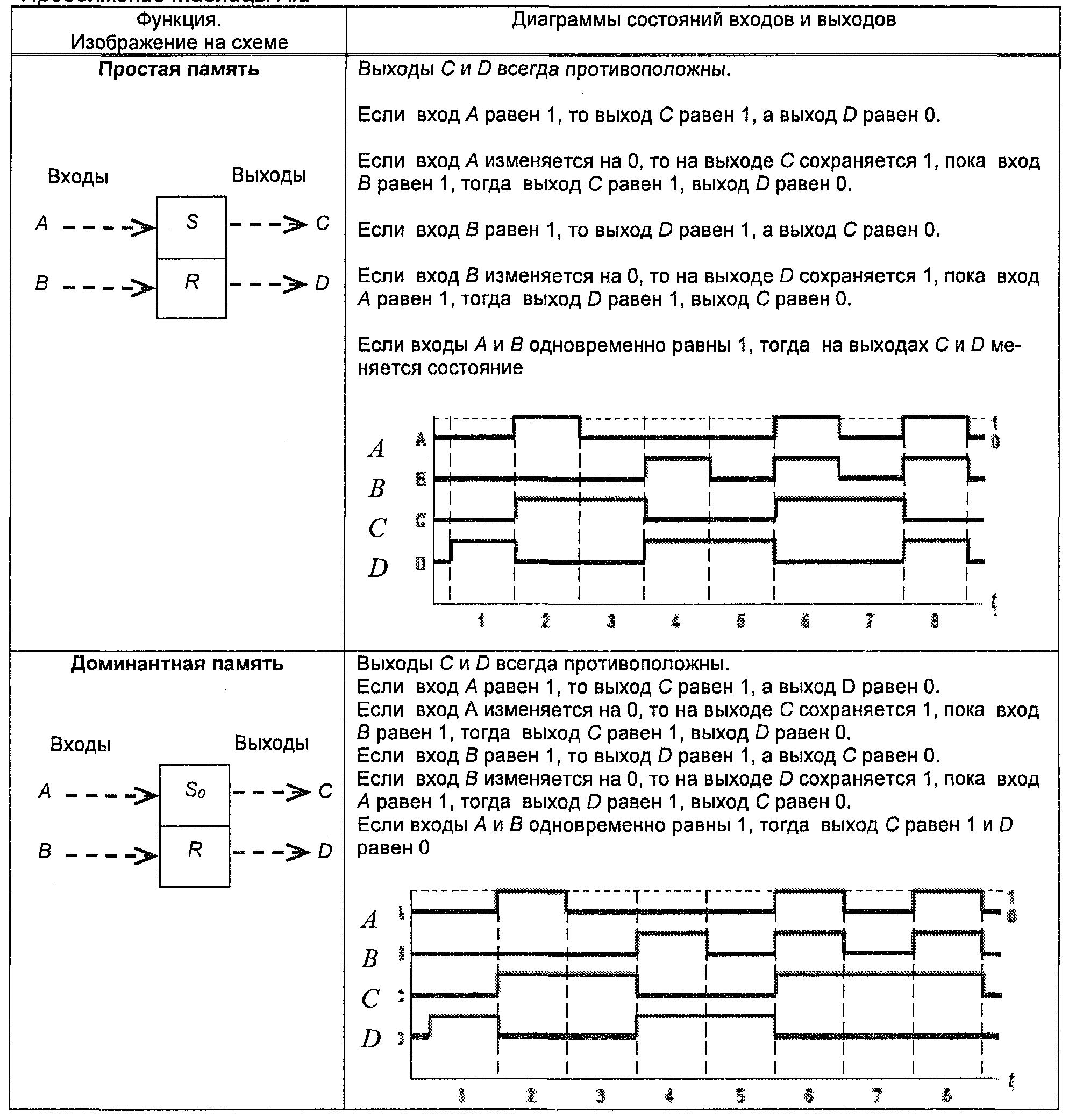 Таблица А.2 (5)