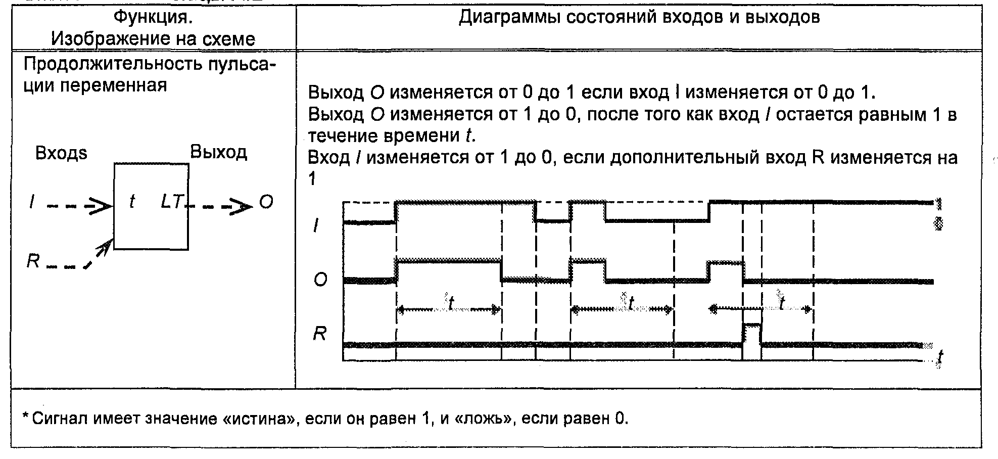 Таблица А.2 (7, окончание)