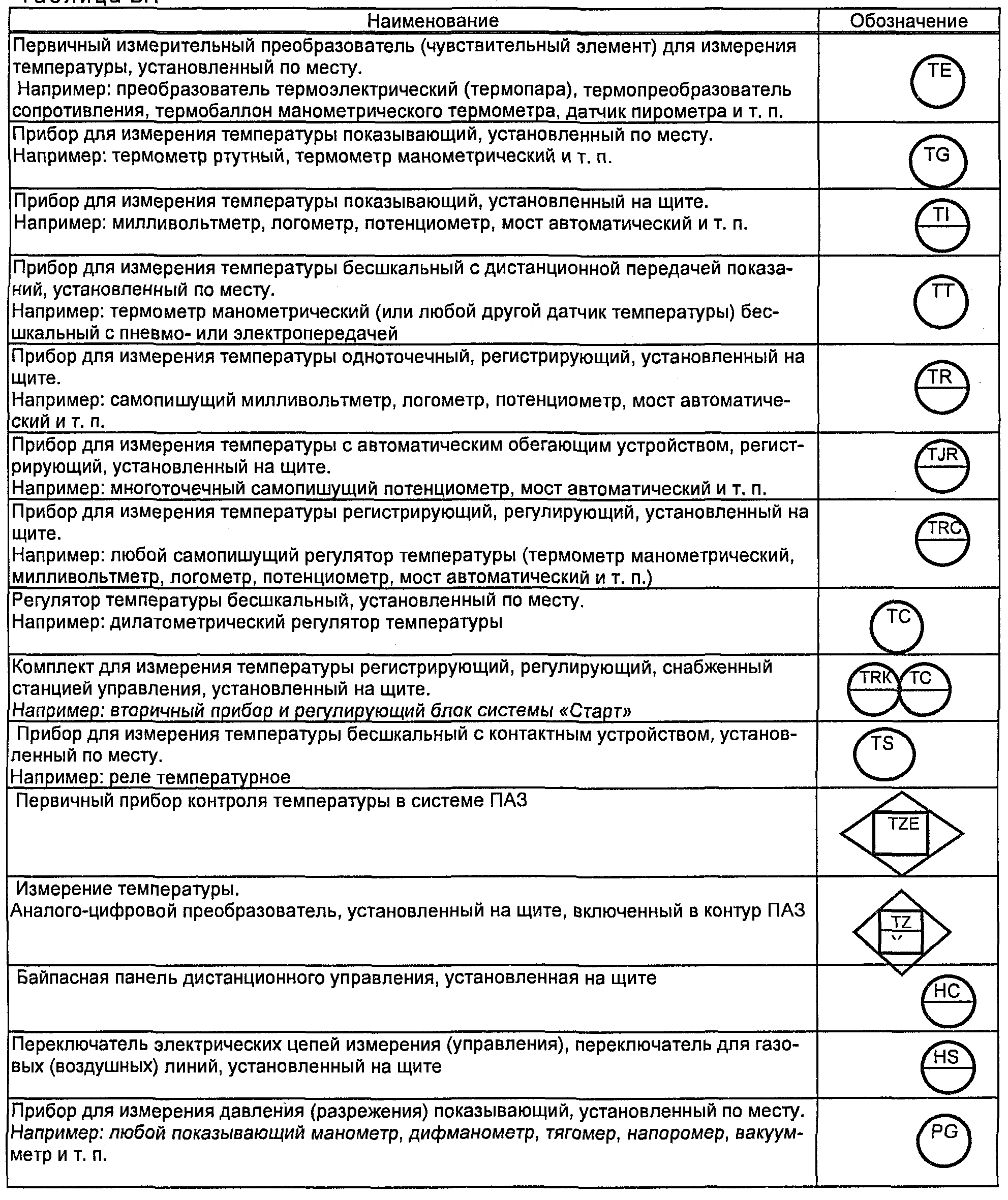 Таблица Б.1 (1)