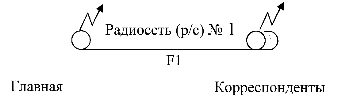 Рисунок 1