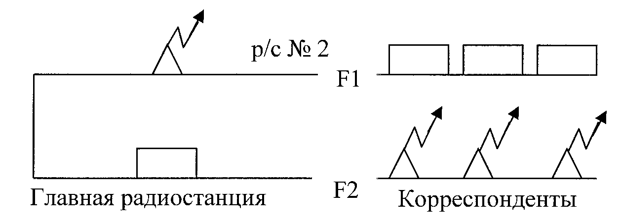 Рисунок 2