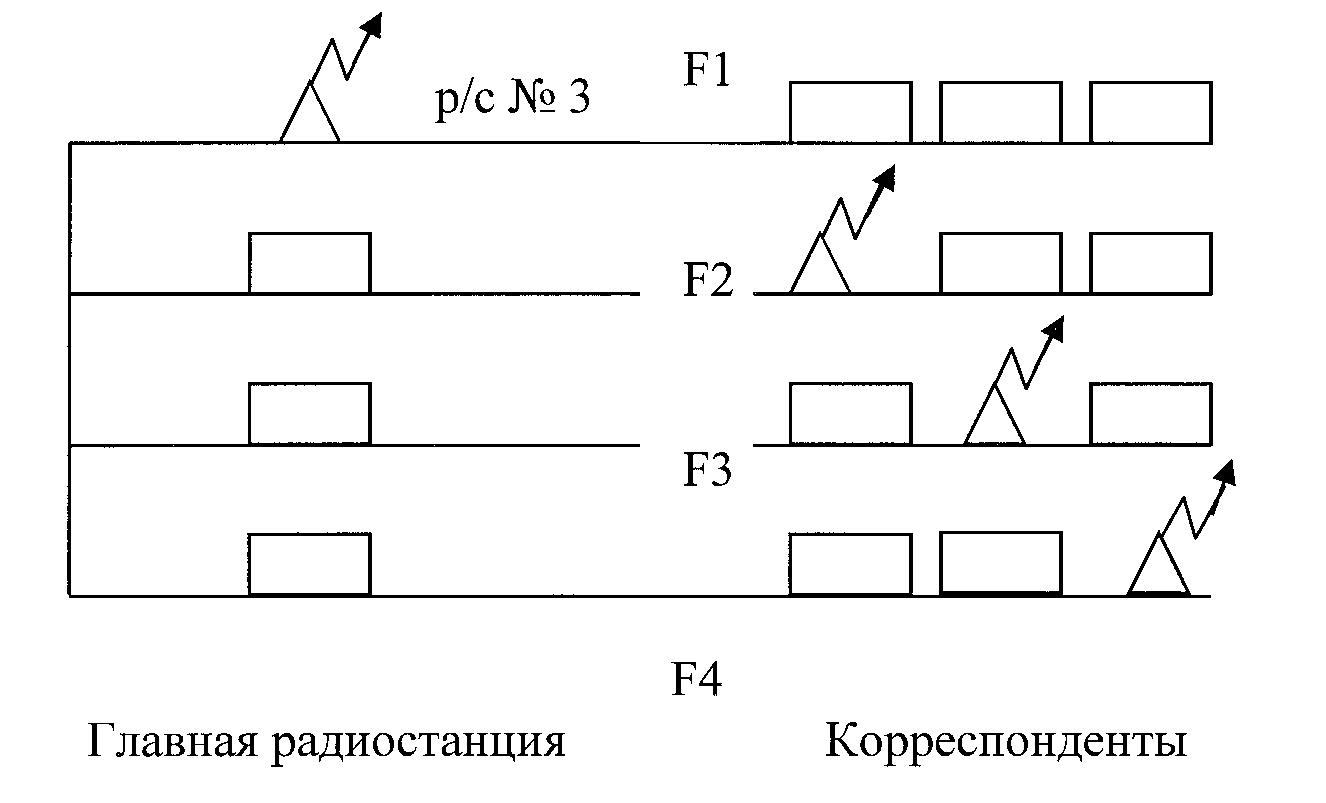 Рисунок 3