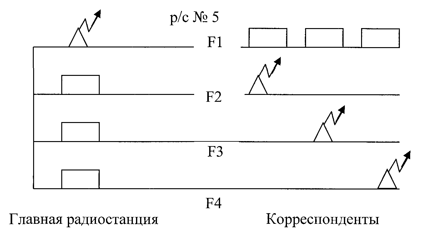 Рисунок 4