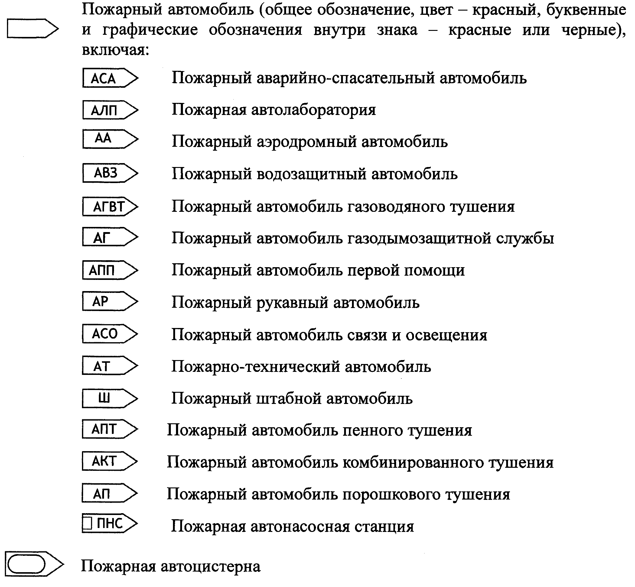 Рисунок 1