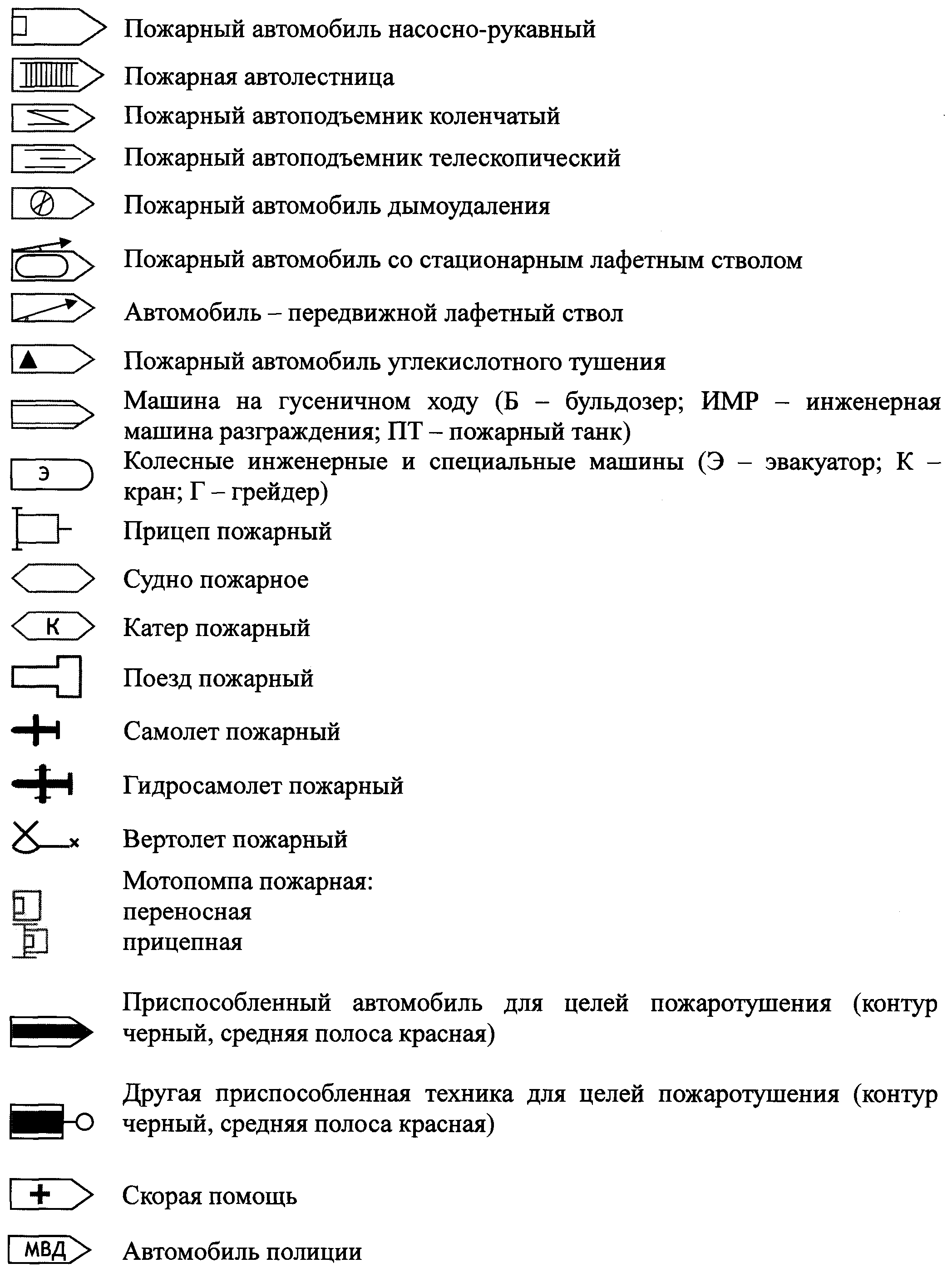 Рисунок 2