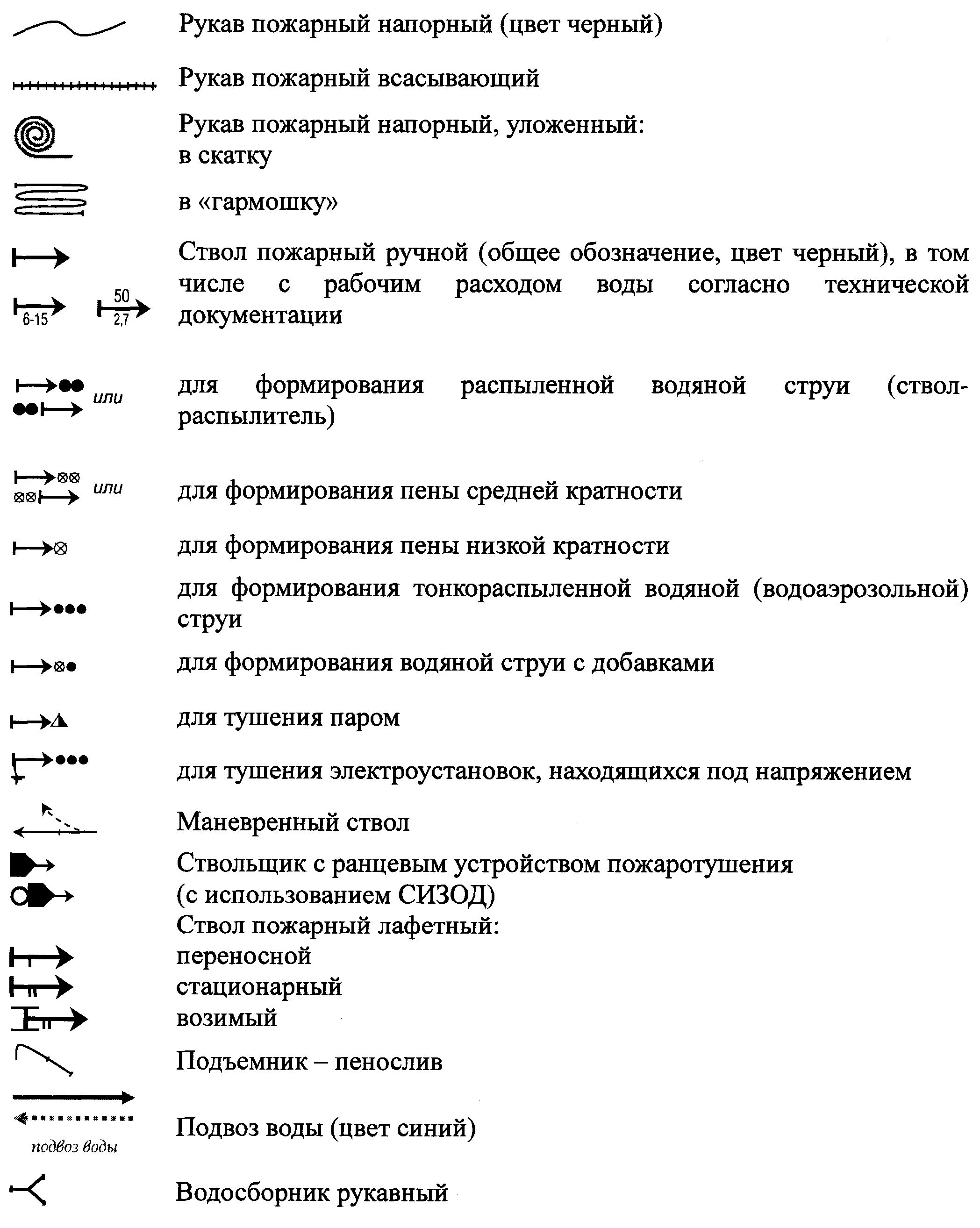 Рисунок 4