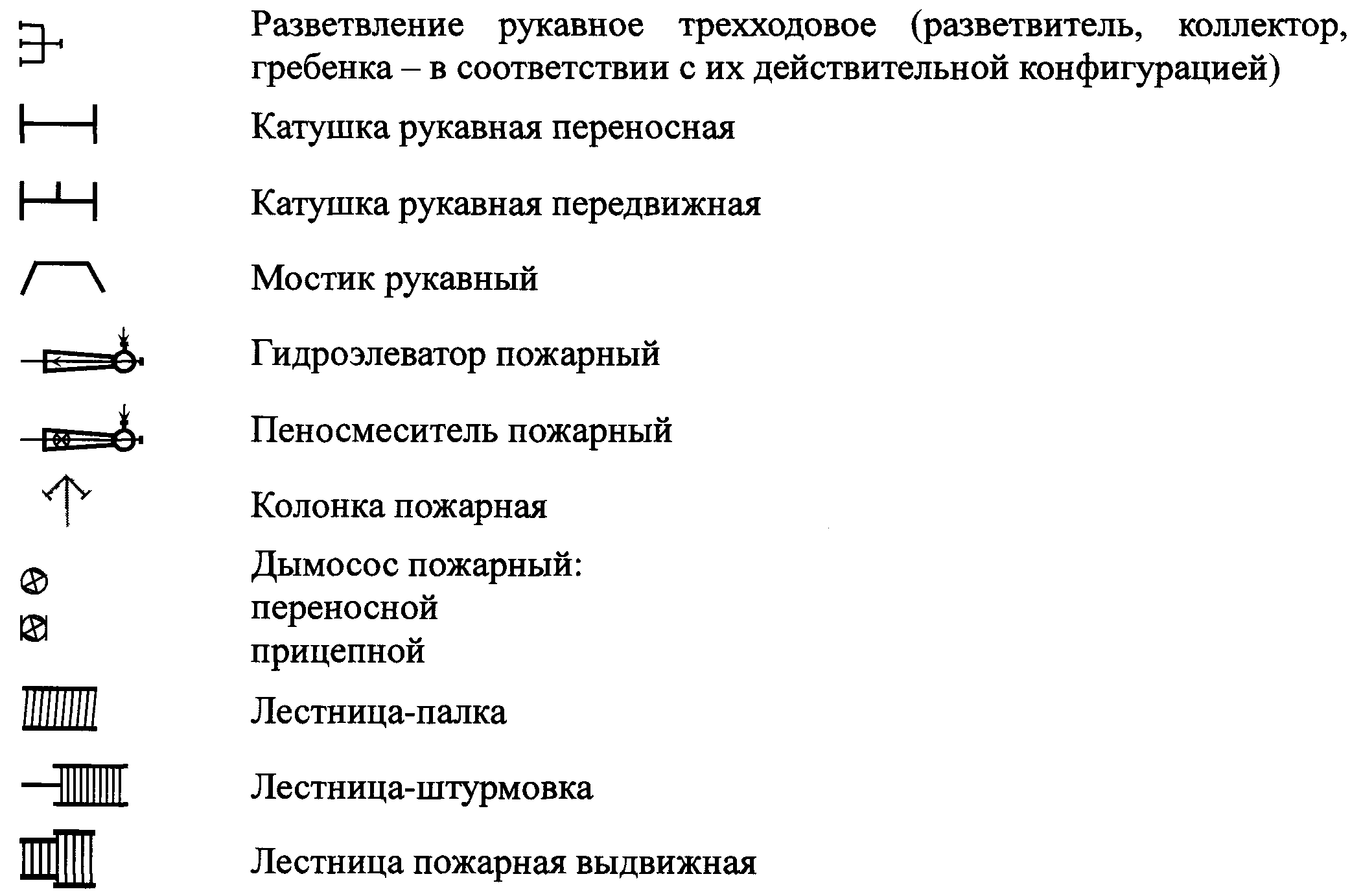 Рисунок 5