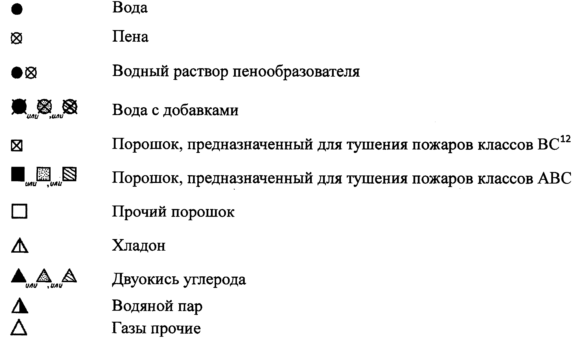 Рисунок 6