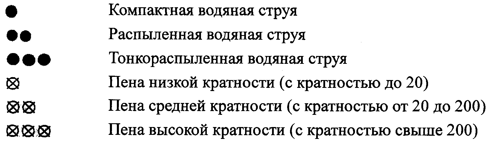 Рисунок 7
