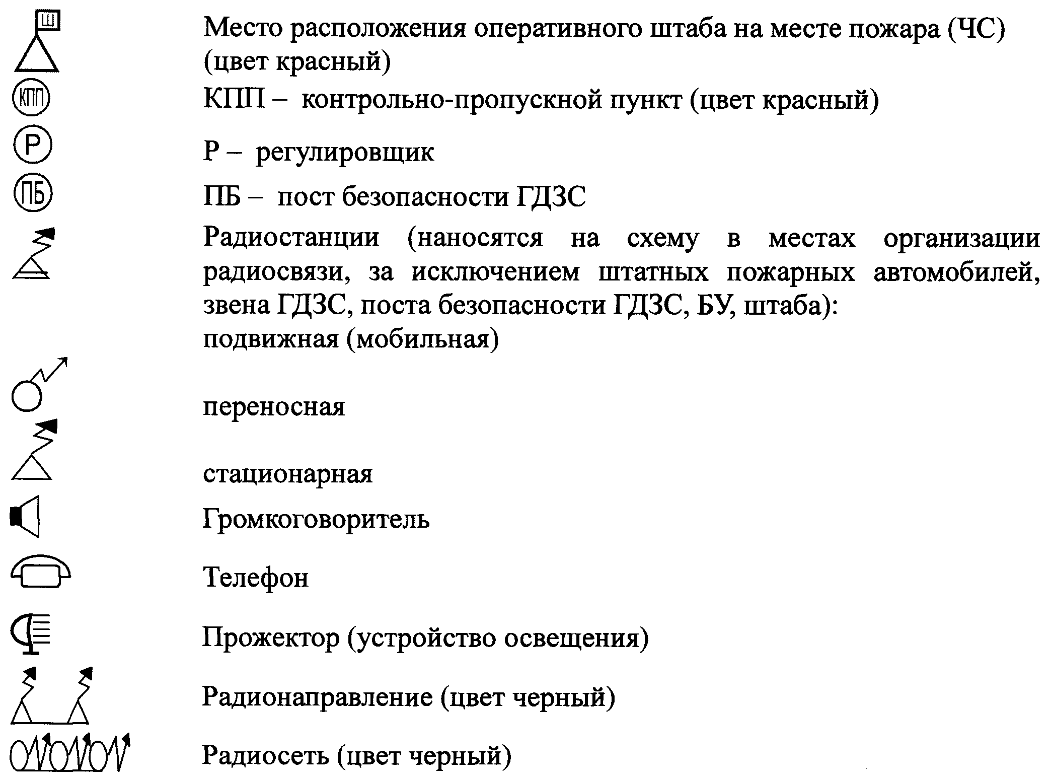 Рисунок 8