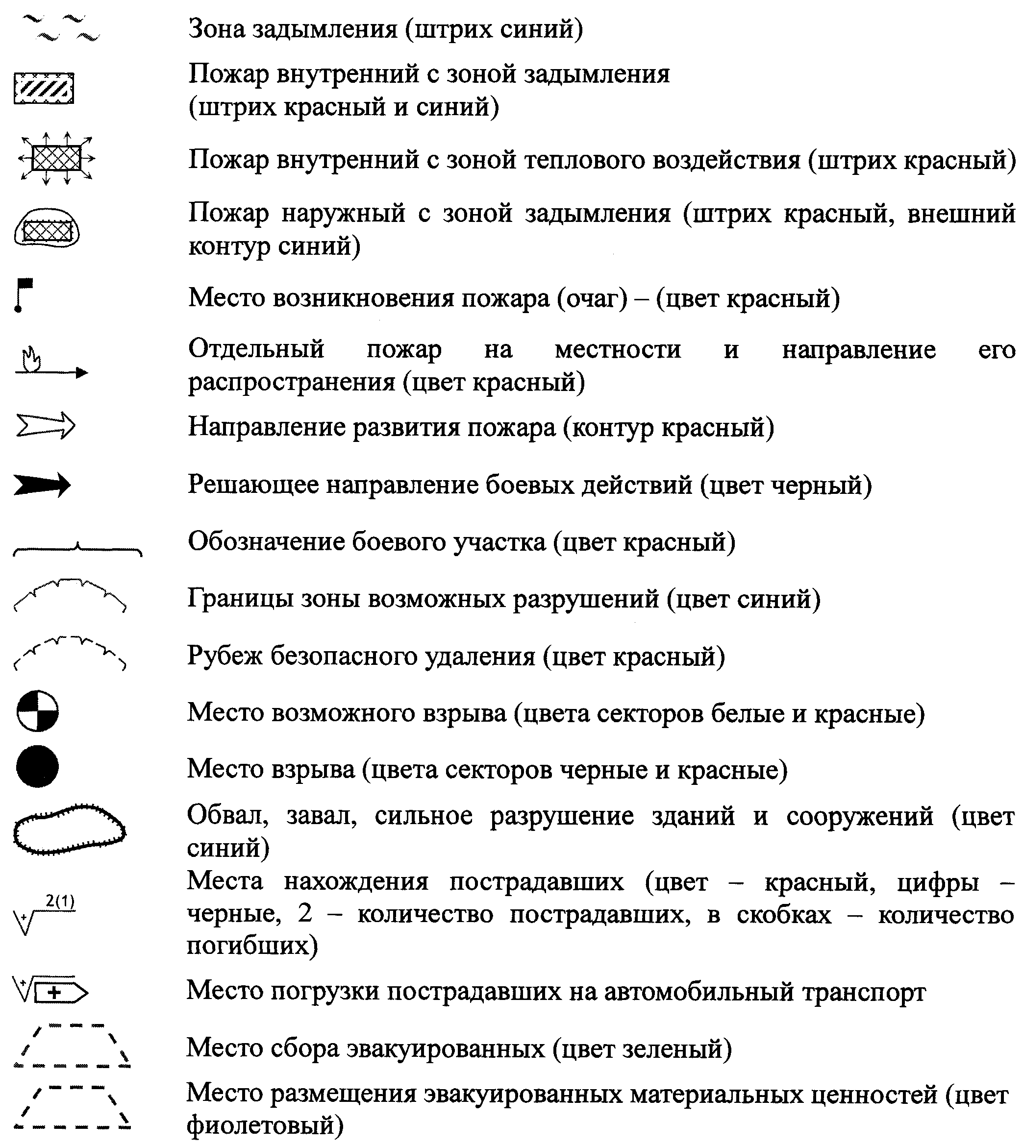 Рисунок 10
