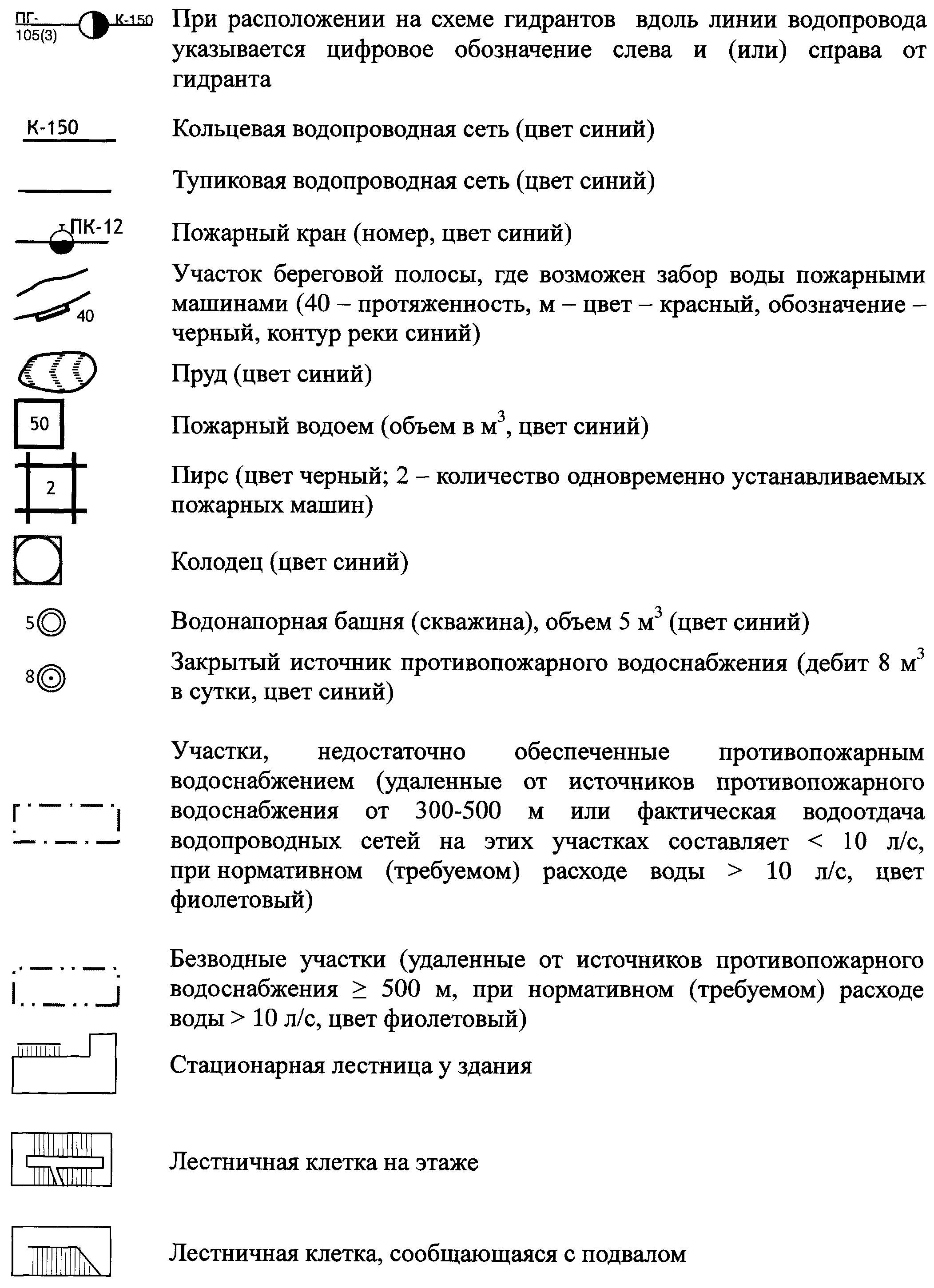 Рисунок 12