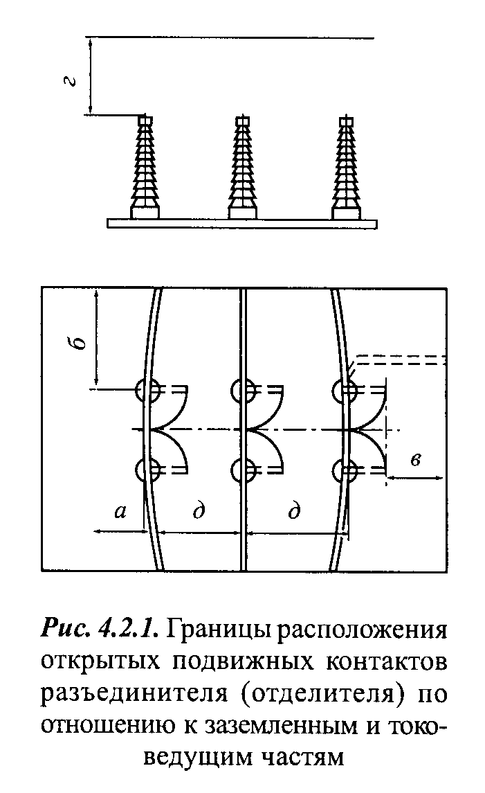Рис. 4.2.1 ПУЭ: Границы расположения открытых подвижных контактов разъединителя (отделителя) по отношению к заземленным и токоведущим частям