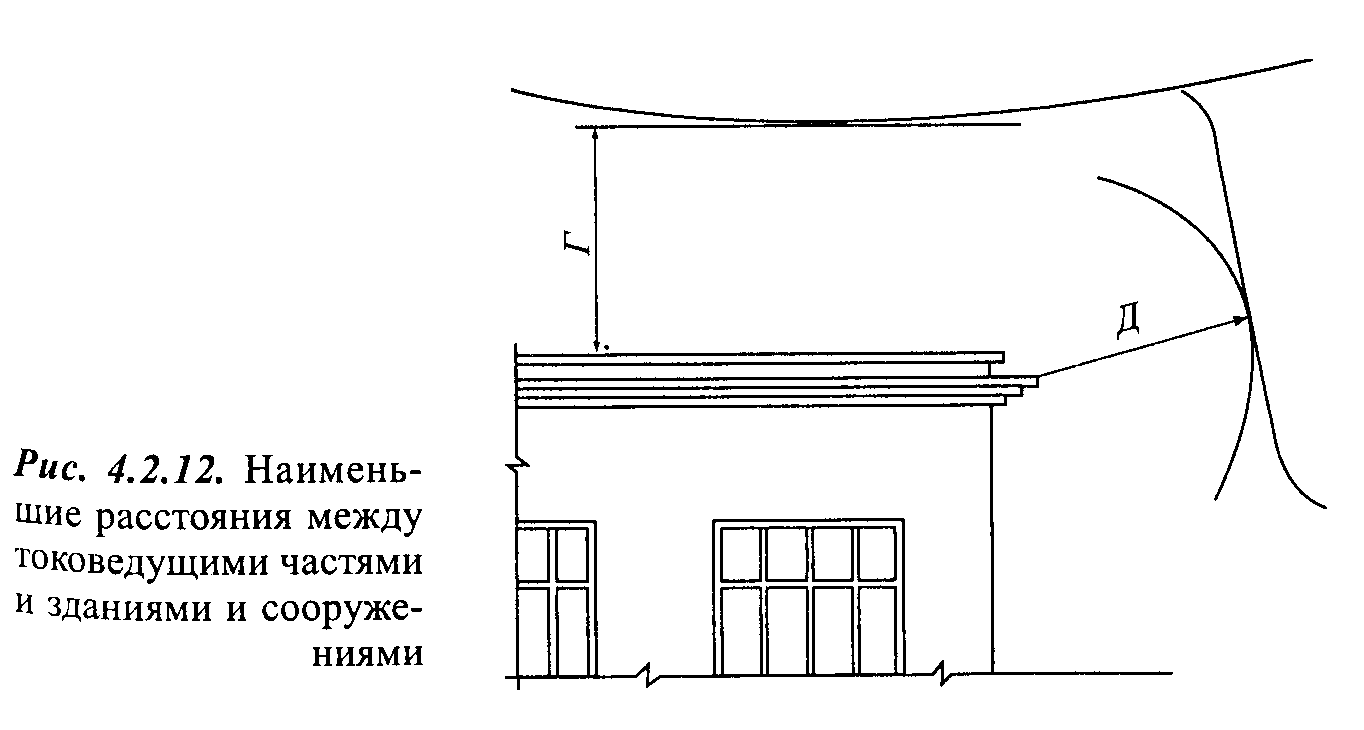 Рис. 4.2.12 ПУЭ: Наименьшие расстояния между токоведущими частями и зданиями и сооружениями