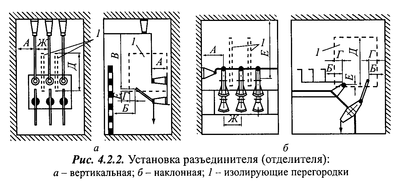 Рис. 4.2.2 ПУЭ: а — вертикальная; б — наклонная; 1 — изолирующие перегородки. Установка разъединителя (отделителя)