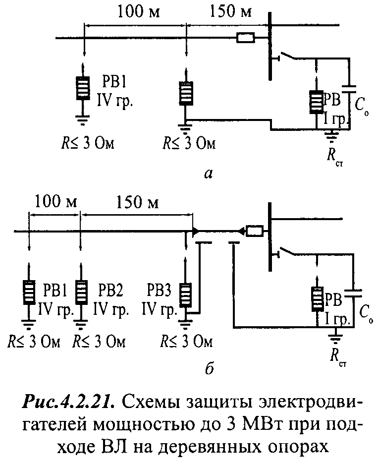 Рис. 4.2.21 ПУЭ: Схемы защиты электродвигателей мощностью до 3 МВт при подходе ВЛ на деревянных опорах