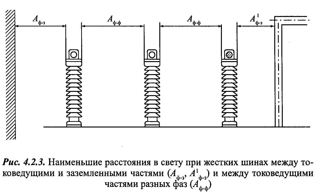 Рис. 4.2.3 ПУЭ: Наименьшие расстояния в свету при жестких шинах между токоведущими и заземленными частями (Аф-з,А1ф-з) и между токоведущими частями разных фаз (Аф-ф)